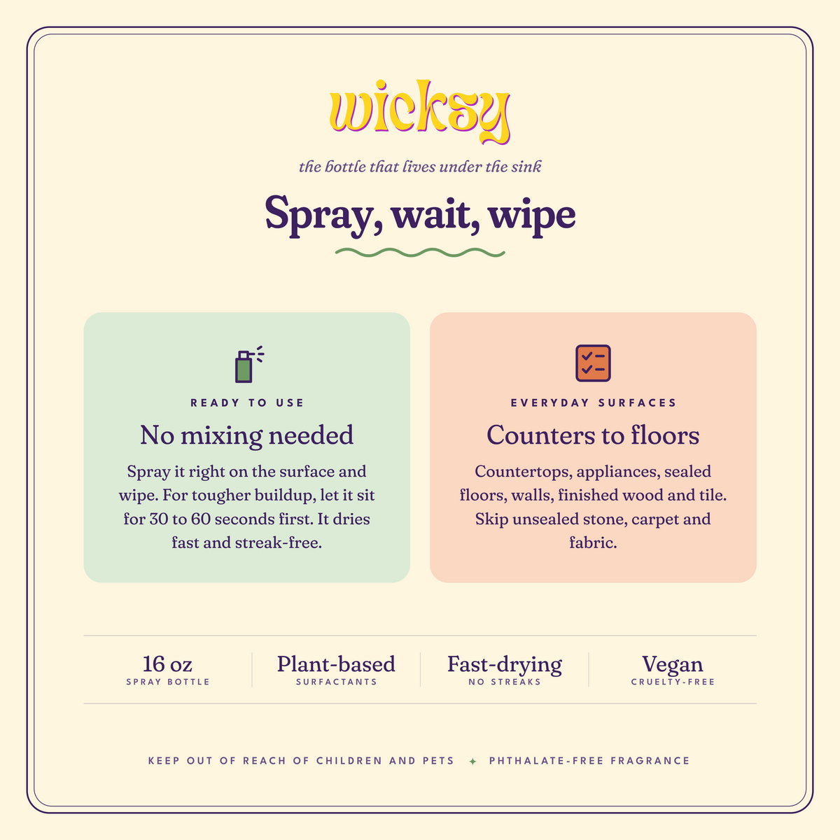 Wicksy All Purpose Cleaner product details